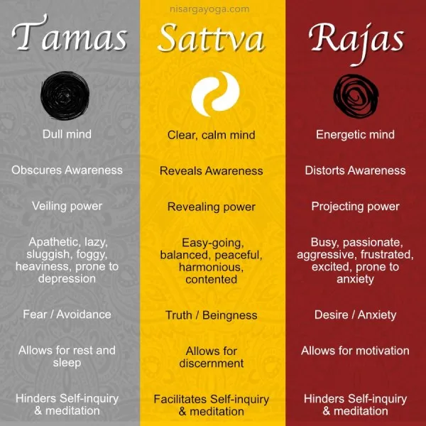 The Art of Surrender: Finding Clarity and Freedom through the Sattva ...